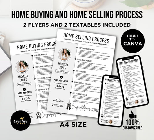 Home Buying Process Flyer Home Selling Process Flyers