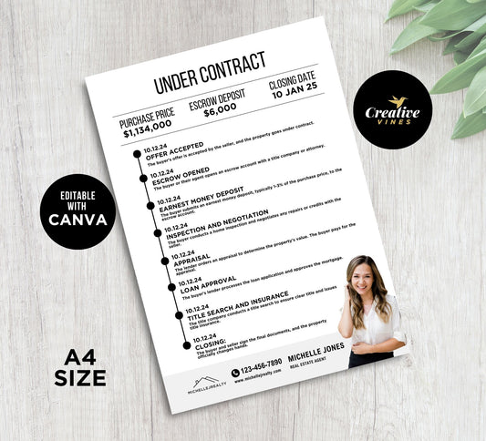 Under Contract Timeline Flyer
