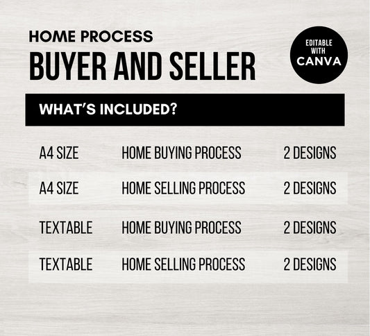 Home Buyer Roadmap, Home Selling Process