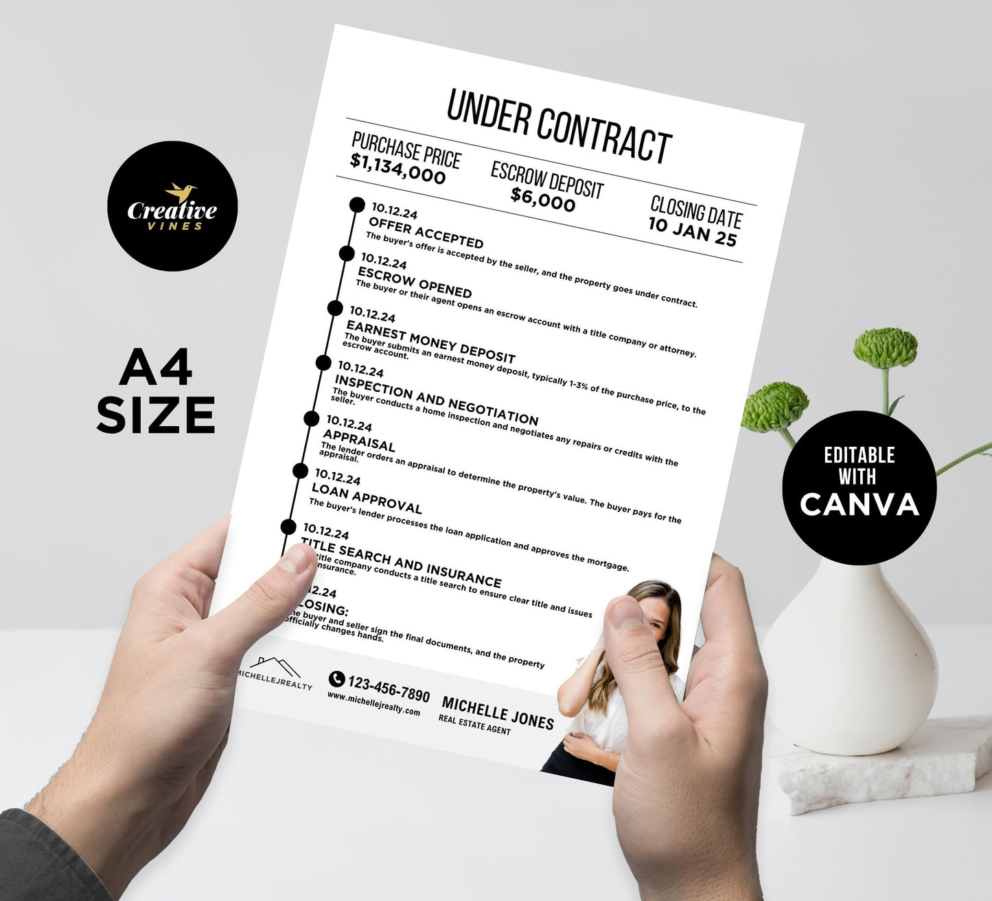 Under Contract Timeline Flyer