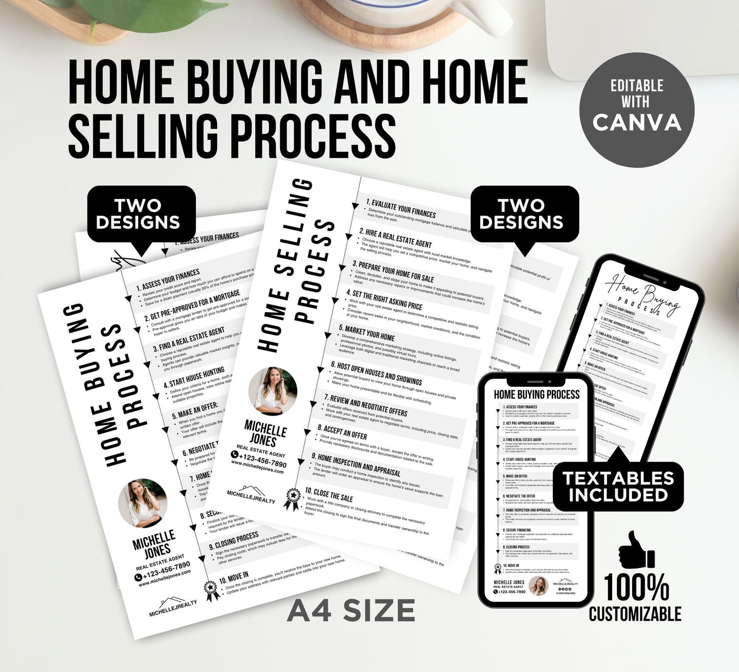 Home Buyer Roadmap, Home Selling Process