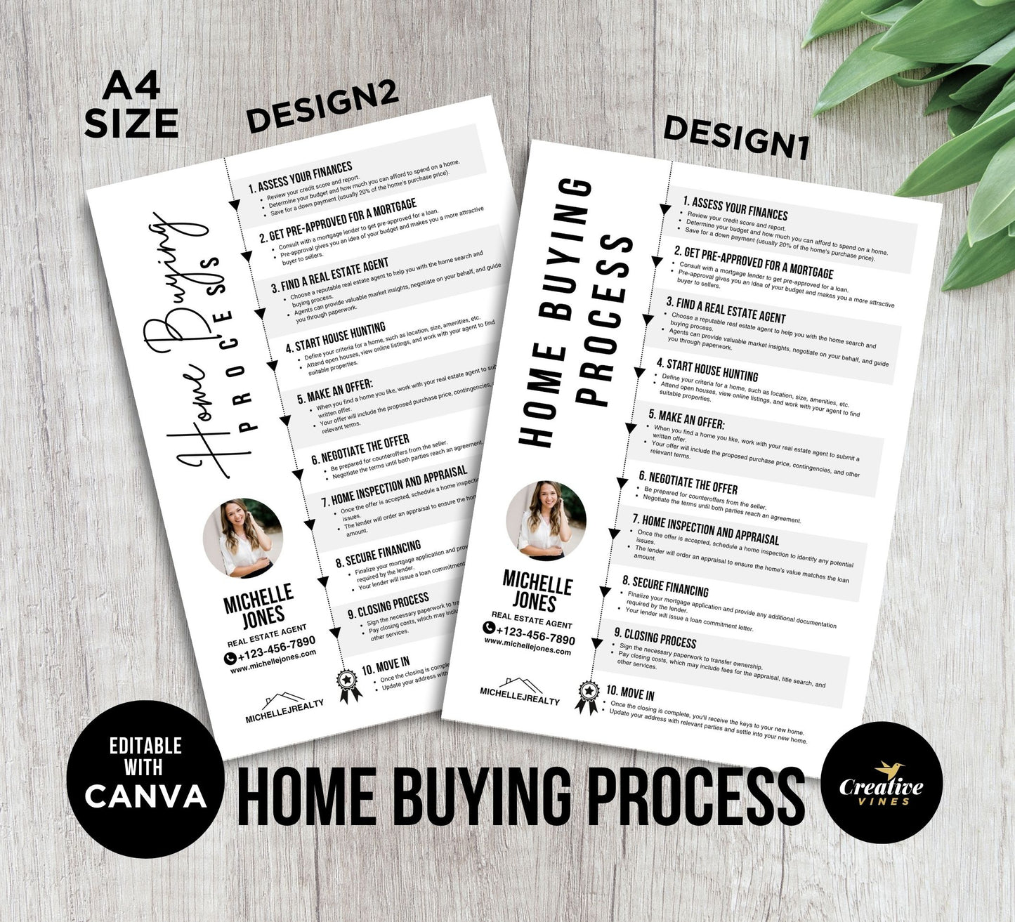 Home Buyer Roadmap, Home Selling Process
