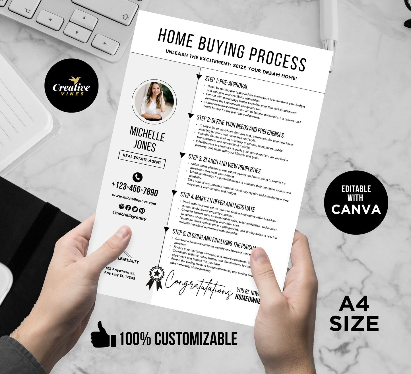 Home Buying Process Flyer Home Selling Process Flyers