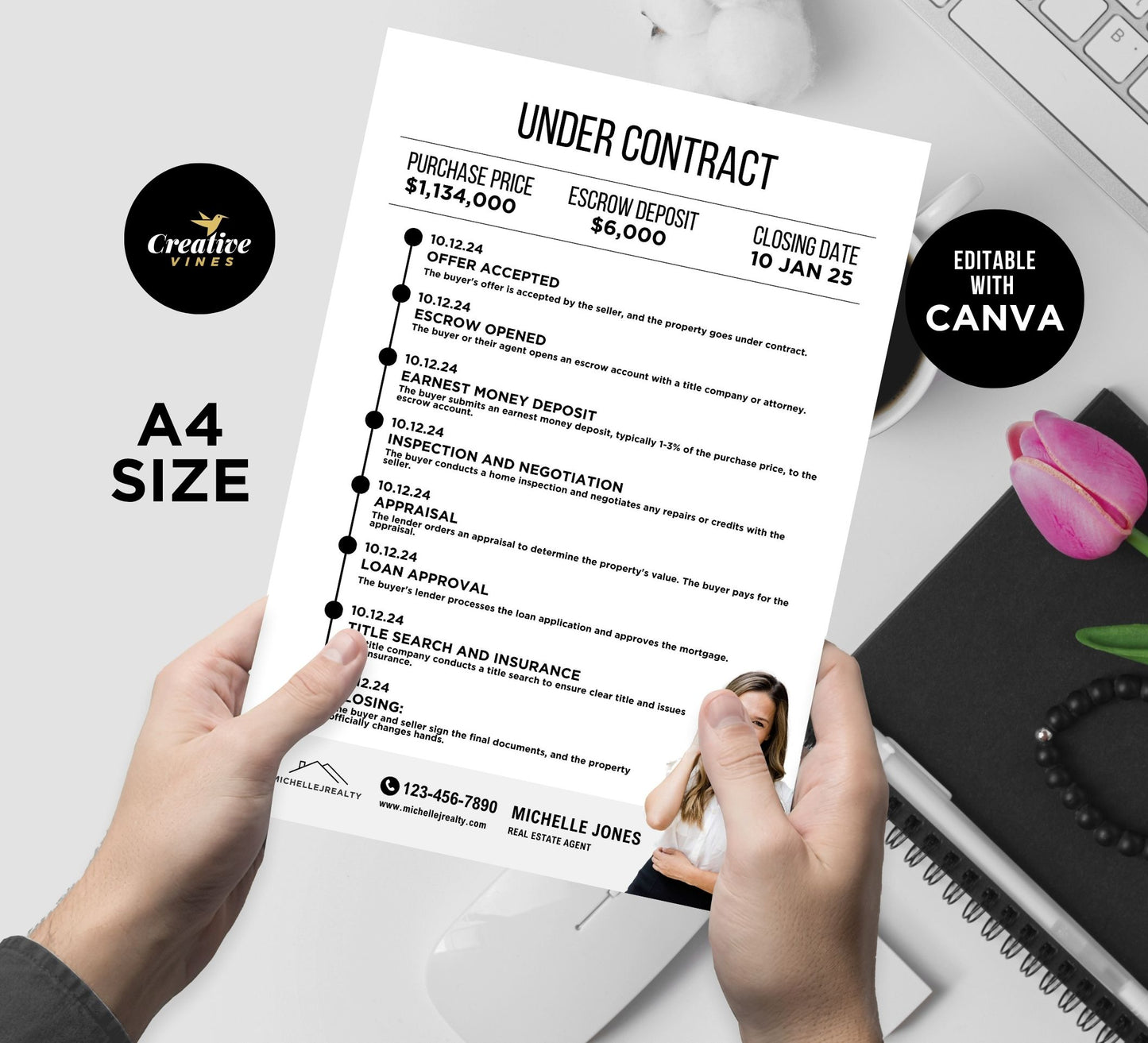 Under Contract Timeline Flyer