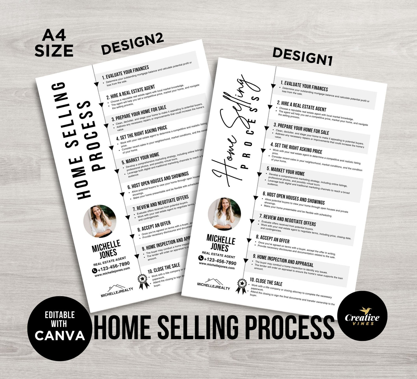 Home Buyer Roadmap, Home Selling Process